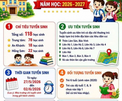 📣 TRƯỜNG TIỂU HỌC SỐ 1 BẢO HÀ TRÂN TRỌNG THÔNG BÁO TUYỂN SINH LỚP 1 NĂM HỌC 2026 – 2027 📣 📣 TRƯỜNG TIỂU HỌC SỐ 1 BẢO HÀ TRÂN TRỌNG THÔNG BÁO TUYỂN SINH LỚP 1 NĂM HỌC 2026 – 2027 📣