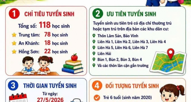 📣 TRƯỜNG TIỂU HỌC SỐ 1 BẢO HÀ TRÂN TRỌNG THÔNG BÁO TUYỂN SINH LỚP 1 NĂM HỌC 2026 – 2027 📣